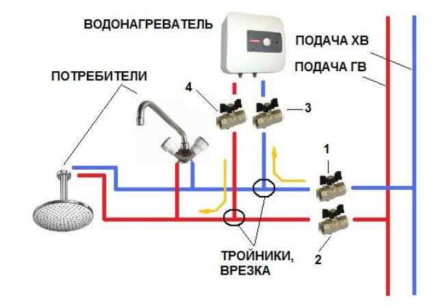 Проверка термостата