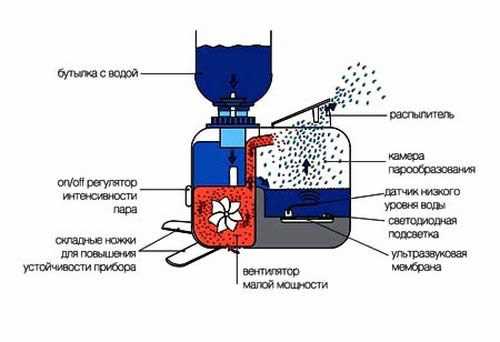 Проверка работы электронного контроллера