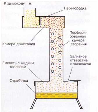 Расчет количества цемента