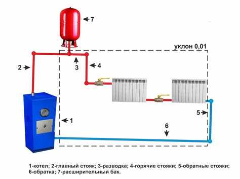 Создание эффективной системы отопления частного дома своими руками схемы и инструкции Создание эффективной системы отопления частного дома своими руками схемы и инструкции
