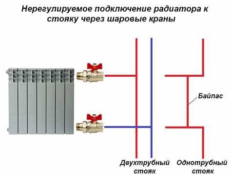 Стояк горячий и батарея холодная особенности и преимущества Стояк горячий и батарея холодная особенности и преимущества