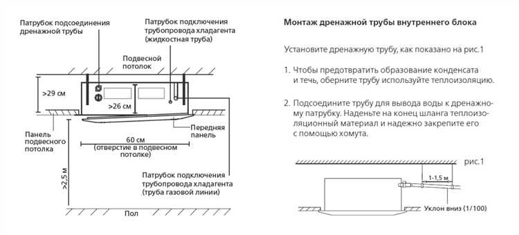 Схема монтажа кондиционера пошаговая инструкция для бесперебойного комфорта Схема монтажа кондиционера пошаговая инструкция для бесперебойного комфорта