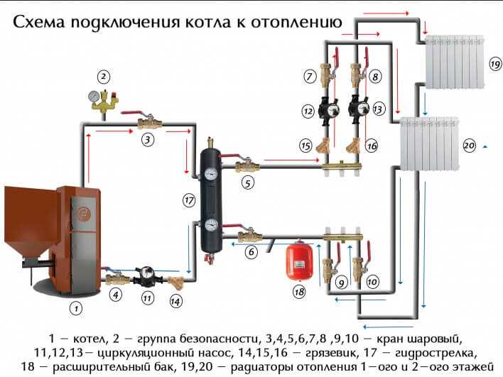 Схема обвязки пеллетного котла отопления подробная инструкция для монтажа Схема обвязки пеллетного котла отопления подробная инструкция для монтажа