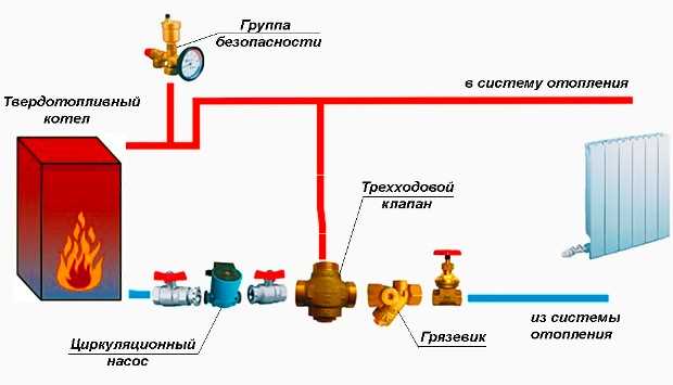 Схема подключения котла к системе отопления инструкция и детальное руководство Схема подключения котла к системе отопления инструкция и детальное руководство