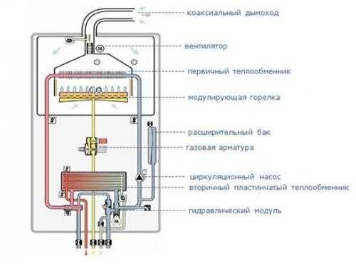 Подключение через контур ГВС