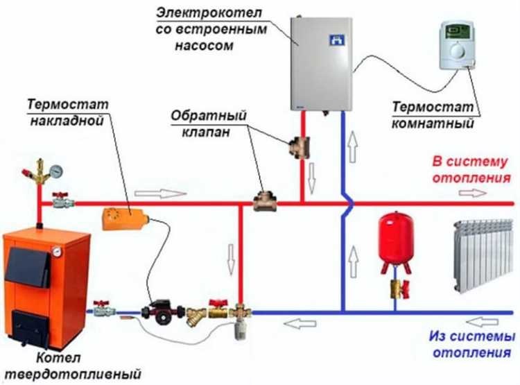 Схема подключения котла отопления советы и рекомендации Схема подключения котла отопления советы и рекомендации