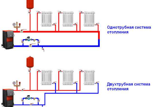 Преимущества двухтрубной системы отопления