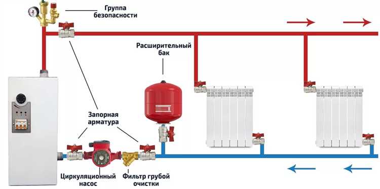 Регулировка радиаторов отопления