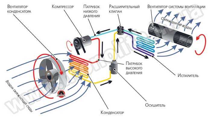 Схема системы отопления основные принципы и преимущества Схема системы отопления основные принципы и преимущества