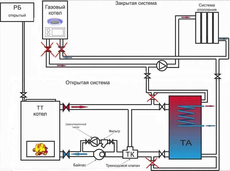 Устройство и принцип работы