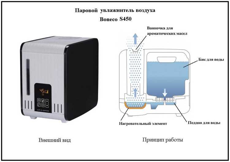 Схема увлажнителя воздуха