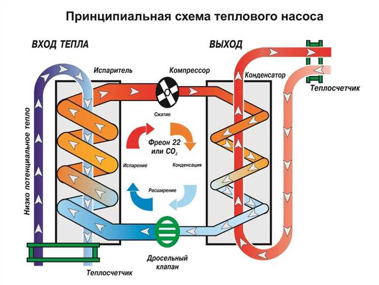 Виды тепловых насосов