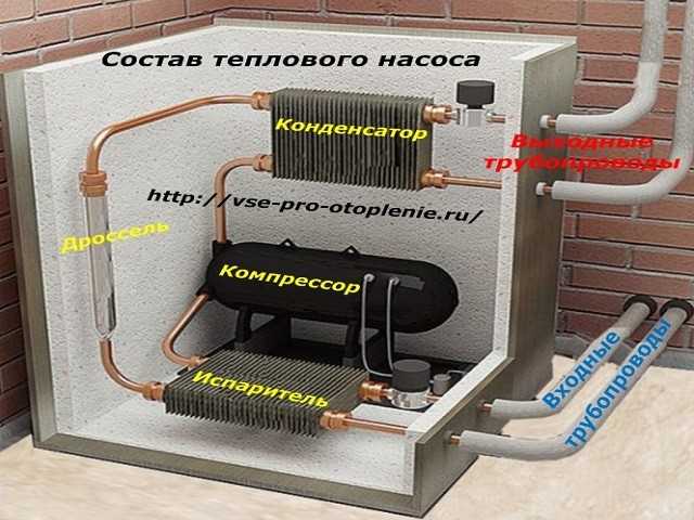 Тепловой насос для отопления принцип работы виды и преимущества Тепловой насос для отопления принцип работы виды и преимущества