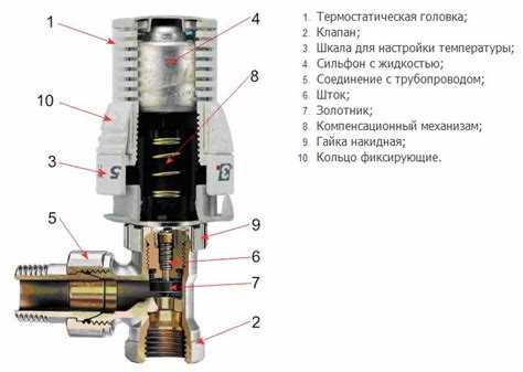 Экономия энергии и ресурсов