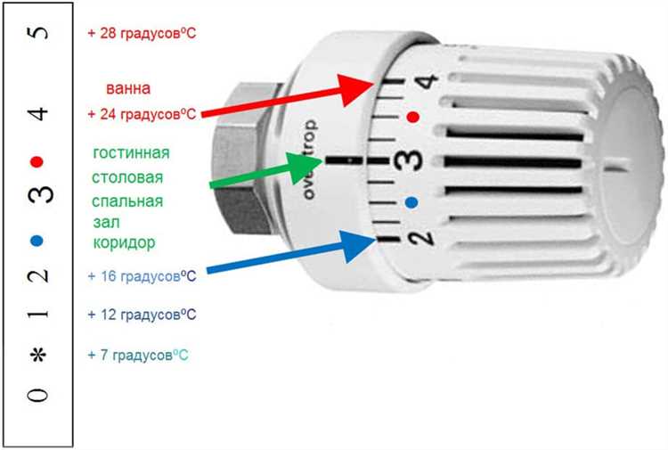 Терморегуляторы на радиаторы отопления преимущества и как выбрать Терморегуляторы на радиаторы отопления преимущества и как выбрать