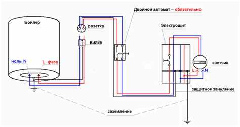 Подключение трубопроводов