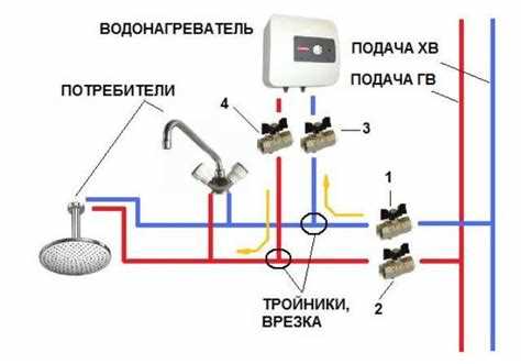 Установка бойлера своими руками пошаговая инструкция для начинающих Установка бойлера своими руками пошаговая инструкция для начинающих