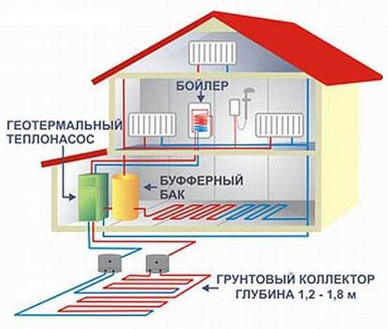 Как выбрать подходящий насос для системы отопления?