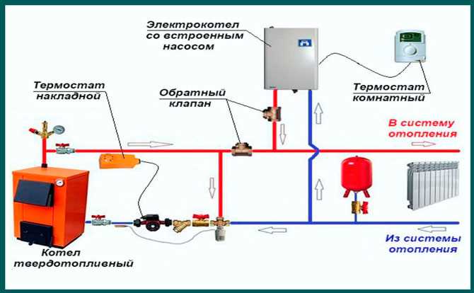 Установка котла отопления советы и рекомендации Установка котла отопления советы и рекомендации