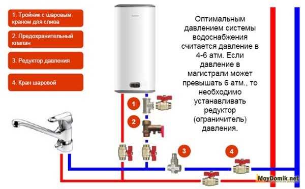 Установка накопительного водонагревателя пошаговая инструкция Установка накопительного водонагревателя пошаговая инструкция