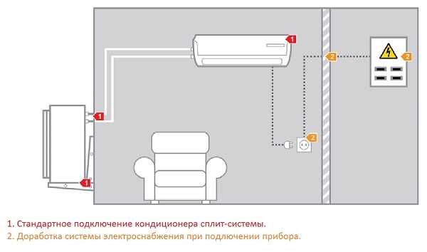 Подключение электричества