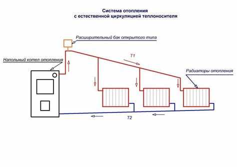 Подводка газа/электричества