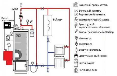Установка отопительных котлов пошаговое руководство и советы Установка отопительных котлов пошаговое руководство и советы