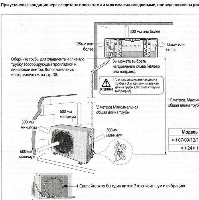 Установка сплит системы основные этапы и рекомендации Установка сплит системы основные этапы и рекомендации