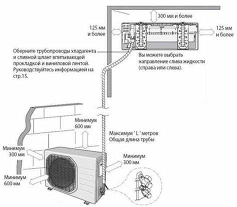 Установка внутреннего блока кондиционера основные этапы и рекомендации Установка внутреннего блока кондиционера основные этапы и рекомендации