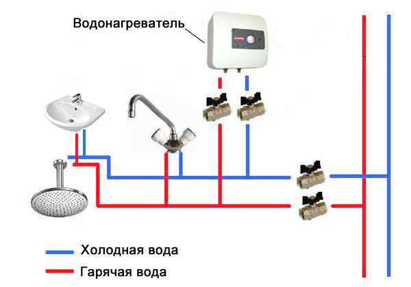 Определение точки подключения