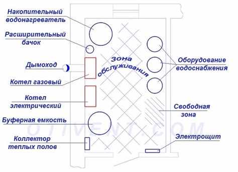 Газоснабжение и подача топлива