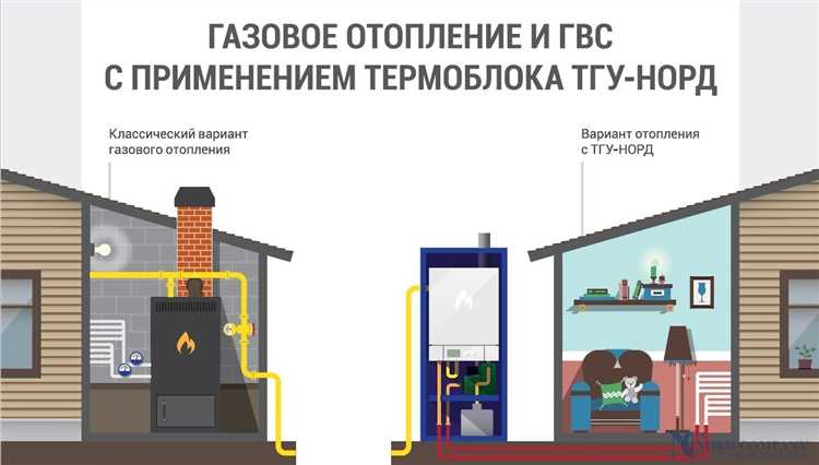 Устройство котельной в частном доме основные элементы и принципы работы Устройство котельной в частном доме основные элементы и принципы работы