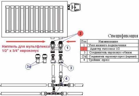 Радиаторы отопления квартиры: основы и установка