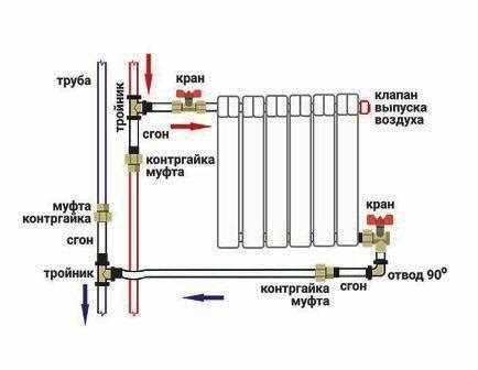 Устройство радиатора отопления квартиры основные принципы работы и установка Устройство радиатора отопления квартиры основные принципы работы и установка