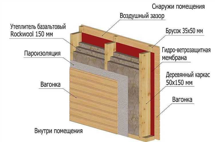 Метод 2: Ватные материалы