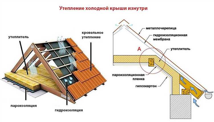 Утепление скатной крыши советы и рекомендации Утепление скатной крыши советы и рекомендации