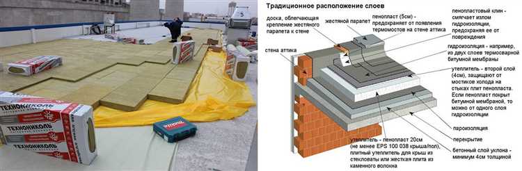 Способы установки пенопласта: