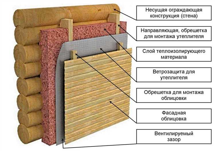 Утепление старого деревянного дома снаружи эффективные способы и материалы Утепление старого деревянного дома снаружи эффективные способы и материалы
