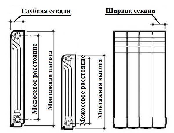 Преимущества биметаллических радиаторов отопления