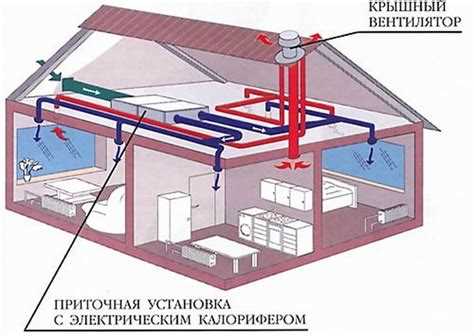 Правила установки вентиляционной системы