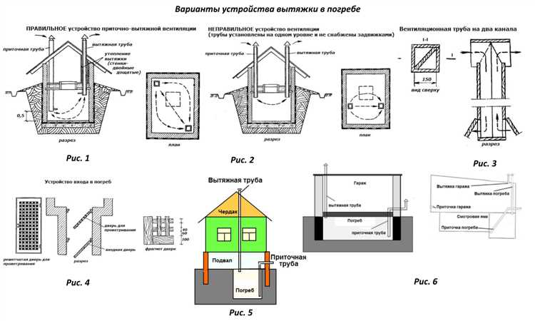 Вентиляция погреба в гараже основные принципы и советы Вентиляция погреба в гараже основные принципы и советы