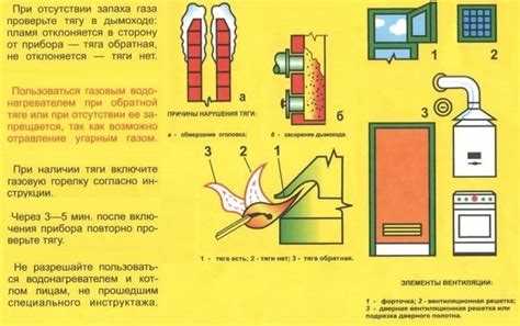 Установка обратных клапанов