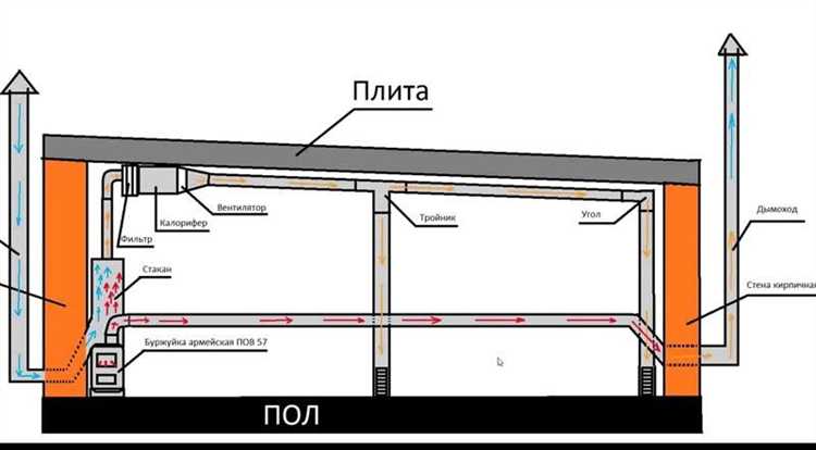 Обусловленный неподходящей конструкцией