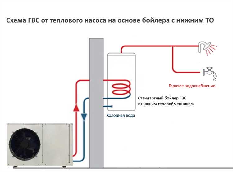 Вода как эффективное топливо для печи технология использования и преимущества Вода как эффективное топливо для печи технология использования и преимущества