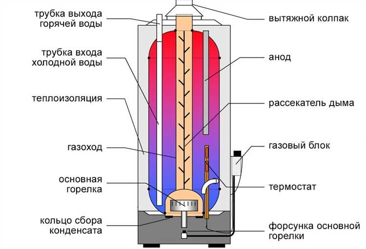 Вода как источник тепла – разбираемся с печами на воде Вода как источник тепла – разбираемся с печами на воде
