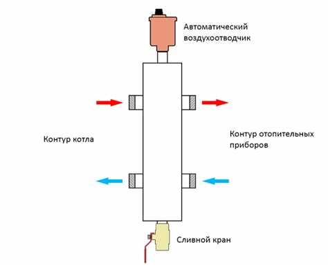 Гидрострелка в горнодобывающей промышленности