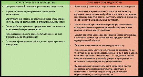 Зачем используют гидрострелку особенности и преимущества Зачем используют гидрострелку особенности и преимущества