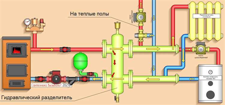 Улучшение эффективности системы отопления
